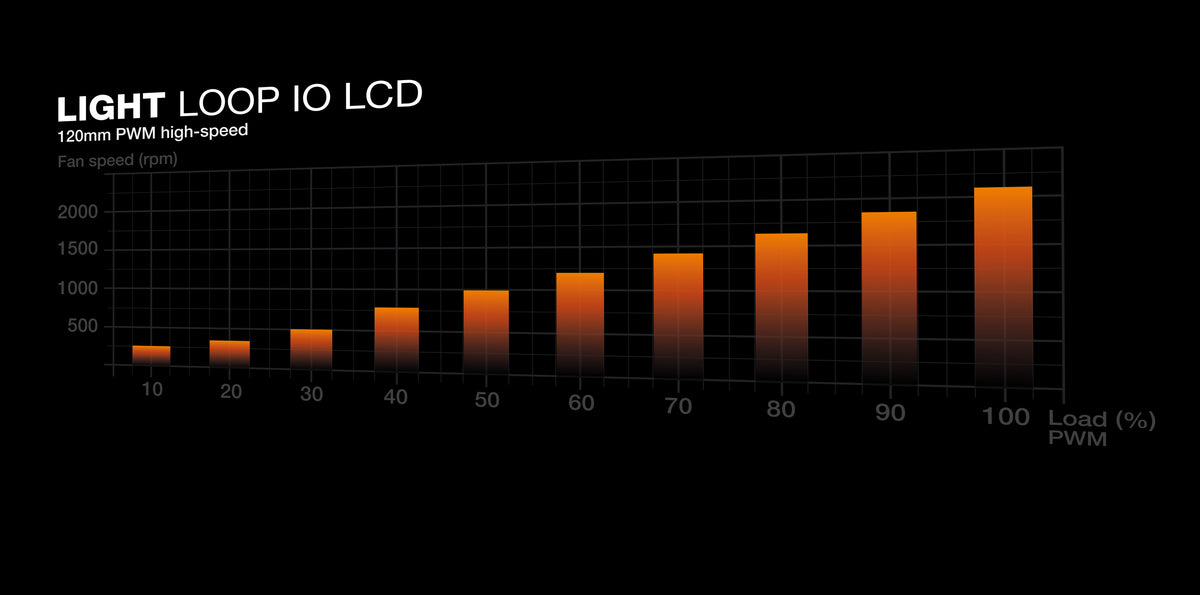 be quiet! Light Loop IO LCD 360 mm White
